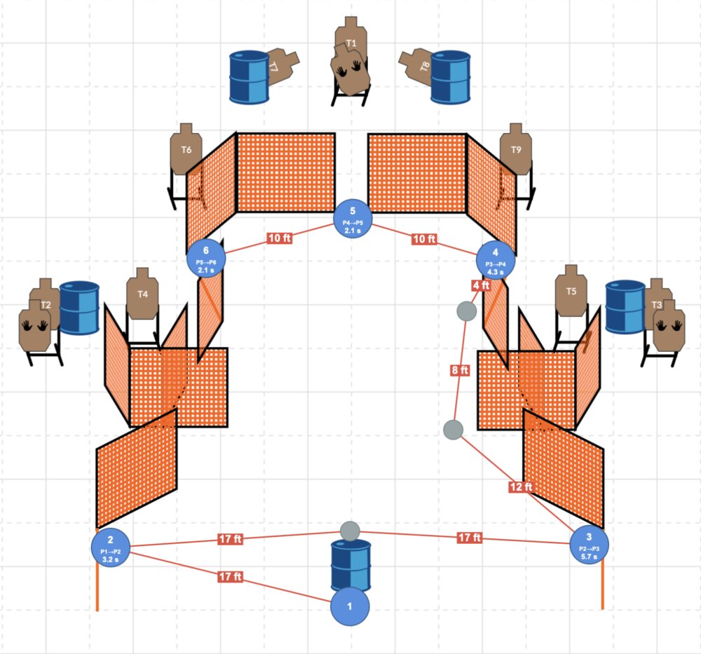 A GPA stage diagram with numbered shooting positions, movement distances and par times